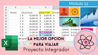 Proyecto Integrador Semana 4 Módulo 13  La Mejor Opción para Viajar ✈️ [upl. by Einwat]