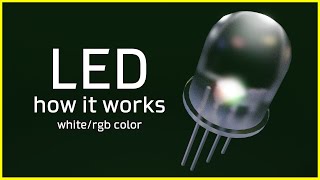 How LED works ⚡ What is a LED Light Emitting Diode [upl. by Remsen]