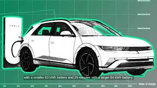 Hyundai Ioniq 5 on Tesla Supercharger How It Performs [upl. by Nessah]