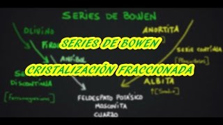 SERIES DE BOWEN CONSOLIDACIÓN MAGMÁTICA MINERALES EN ROCAS ÍGNEAS Geología [upl. by Atla673]