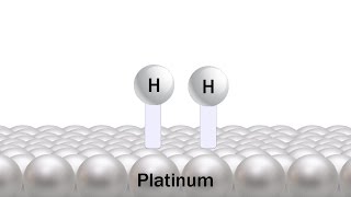 Fundamentals of Catalysis [upl. by Rosco]