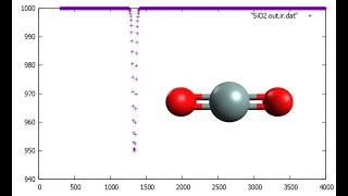 SiO2 Silicon Dioxide  IR spectrum in 1 minute 1 dakikada SiO2 IR spektrumu [upl. by Airdnek]