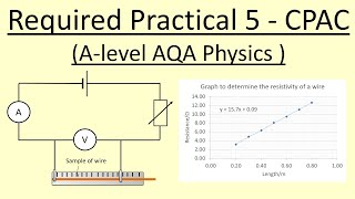 1555 Required Practical 5  Resistivity of a Wire [upl. by Naresh]