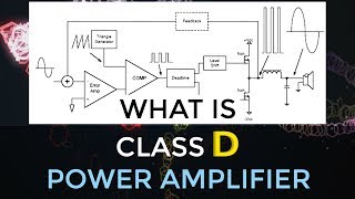 What is Class D Power Amplifier  Feedback Amplifiers  Electronic Devices amp Circuits [upl. by Murdoch]