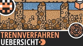 Trennverfahren einfach erklärt│Chemie Lernvideo│Learning Level Up [upl. by Ynnaej]