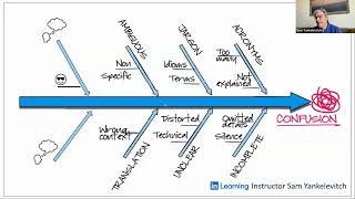 Getting to the root cause of wasteful communication  Sam Yankelevitch [upl. by Kina877]