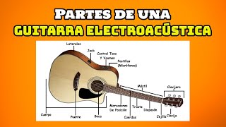 Partes de la Guitarra Electroacústica [upl. by Lednyk682]