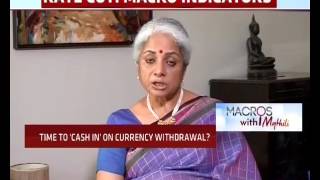 Monetary Policy On Dec 7  Macros With Mythili [upl. by Retnuh]