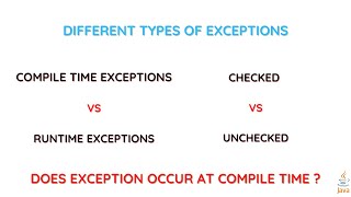 compile time exception vs run time exception in java  checked exception and unchecked exception [upl. by Notnroht]