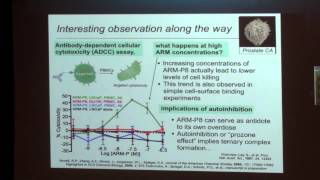 SENS5  Chemical Strategies for Exploring Advanced Glycation EndProducts [upl. by Outhe901]