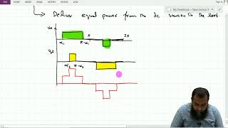 multilevel inverter Power Electronics Module 3 Lecture 3  Multilevel inverters [upl. by Lyrred]