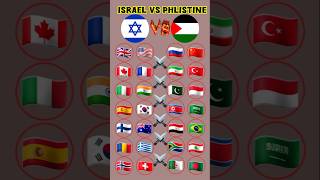 Top country That Sapport Israel🇮🇱 or phlistine🇵🇸 philistin israel war shortvideo [upl. by Oberheim]