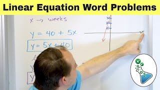 Solving Linear Equations Using Word Problems [upl. by Leesa534]