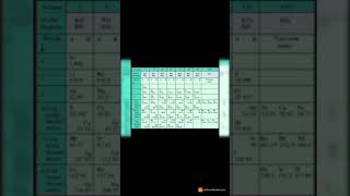 Mendeleevs Periodic Table [upl. by Hayotal]