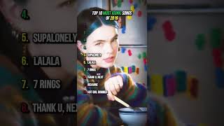 most iconic songs of 2019 music top10 2019 pop fyp viral shorts [upl. by Leiand389]