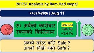 20810427  Nepse Daily Market Update  Stock Market Analysis by Ram Hari Nepal [upl. by Edgerton555]