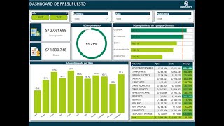 Dashboard de Presupuesto  Power BI [upl. by Bayard971]