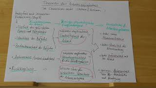 Arbeitspsychologie Arbeitszufriedenheit 2 Job Characteristics Model  Hackman amp Oldham [upl. by Azalea]