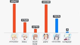 블루아카이브20241029 전술대회1 [upl. by Sinnelg]