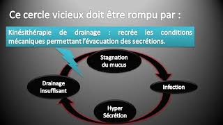 دروس الترويض الطبي للجهاز التنفسي  الترويض الخاص بالقصبات الهوائية  Kine Respiratoire [upl. by Sardella394]