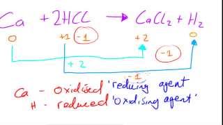 Metal with dilute Acids Redox reaction  AS Chemistry [upl. by Liris]