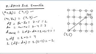 Computer Graphics  Rasterisation  4 MidPoint Line Algorithm Example [upl. by Singhal]