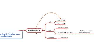 MindManager Mac Tutorial  Relationships [upl. by Fabrianna900]