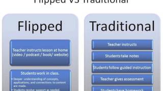 What is Blended Learning amp Flipped Classroom [upl. by Macegan]