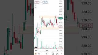 Firstsource Solutions Ltd NSE FSL Stock Analysis Best Entry Price for Big Swing Trade Profits [upl. by Enelloc402]