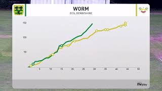 Eckington CC 1st XI v Duffield CC 1st XI [upl. by Frydman]