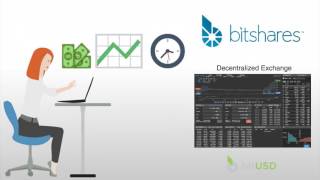 BitShares Short Selling Explained [upl. by Aseretairam]