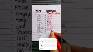 Word to Synonym HarishKumarM5 english fillintheblanks englishlanguage education blanks [upl. by Ayikaz]