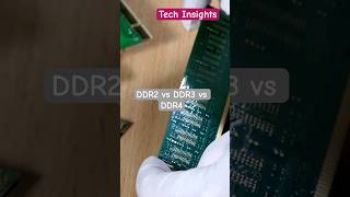 DDR2 vs DDR3 vs DDR4 RAM Explained Speed Performance and Compatibility staticram pcram sdram [upl. by Godding]