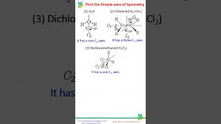 Simple Axis Symmetry part 1 Stereochemistry CSIRNET iit  NEET exam [upl. by Neenwahs829]