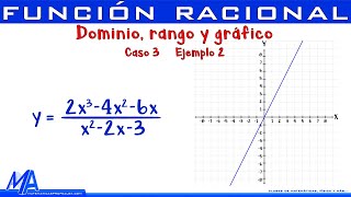 COMO CALCULAR EL RANGO DE UN CONJUNTO DE DATOS Super facil  Para principiantes [upl. by Quick939]