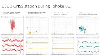 Tutorial of RTKLIB during Tohoku EQ [upl. by Euqinommod]