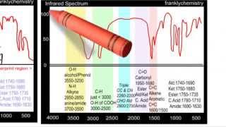 A Simple explanation of Infrared Spectroscopy [upl. by Aleece922]