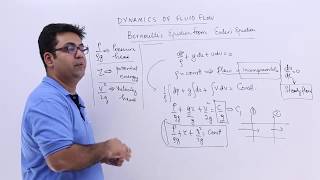 Bernoulli’s Equation form Euler’s Equation [upl. by Haines]