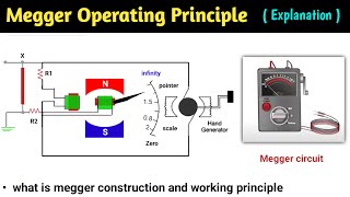 megger  megger working principle animation  megger test  megger in hindi  megger meter  how use [upl. by Nimesh]