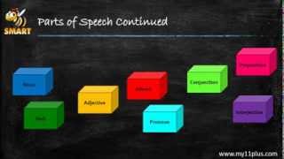 Introduction to Parts of Speech [upl. by Aikemal]