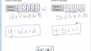 6th Grade 83 Functions and Equations [upl. by Dorsy]