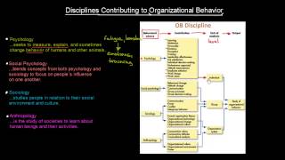 Disciplines Contributing To OB  Organisational Behavior  MeanThat [upl. by Lamori276]