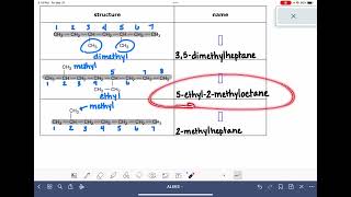 ALEKS Naming and drawing branched alkanes [upl. by Nivag]