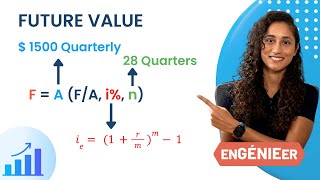 Find the future value using the effective interest rate  FE Exam Review [upl. by Davy]