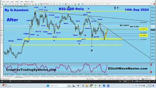 Bitcoins Weekly amp Daily Elliott Wave Analysis  091424 [upl. by Ahsela]