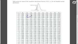 Finding Percentiles Using the Standard Normal Table for tables that give the area to left of z [upl. by Docia584]