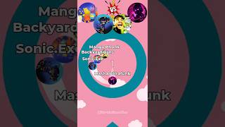 The Backyardigans Vs Masha Ultrafunk Vs Sonicexe Vs Mango Phonk 🤠😎😈💀 [upl. by Terese]