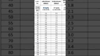 Correct Dosage of Valbazen for Goats [upl. by Liuka946]