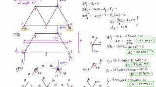 Truss analysis by method of joints worked example 1 [upl. by Sion]