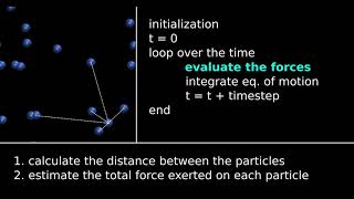 The very basic of molecular dynamics in less than 1 minute [upl. by Efrem]